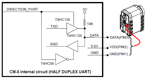 Robotis Citcuit Interface to Dynamixel Bus 